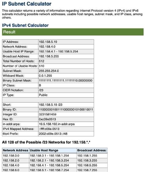 ip busnago|IP Subnet Calculator